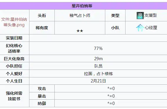 苍雾世界2星角色有哪些-苍雾世界2星角色介绍-泡玩网