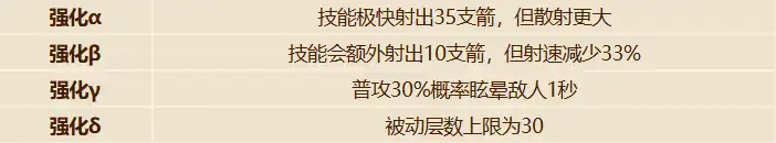 英勇之地流光惊雷改造攻略,英勇之地流光惊雷改造效果