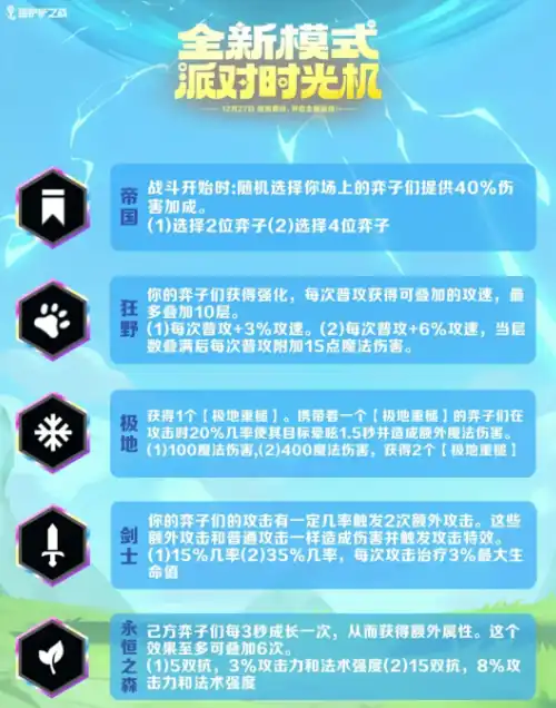 金铲铲之战派对时光机模式怎么玩,金铲铲之战派对时光机模式介绍,金铲铲之战