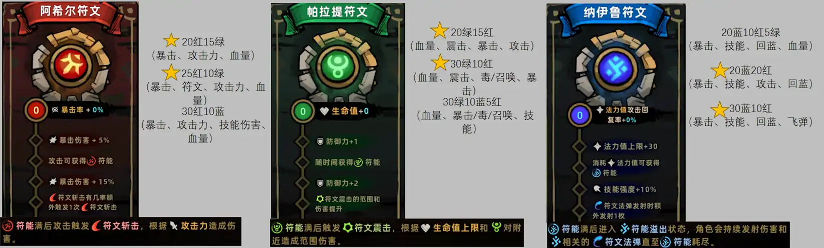 失落城堡2各种流派介绍-失落城堡2手游强力流派推荐-泡玩网