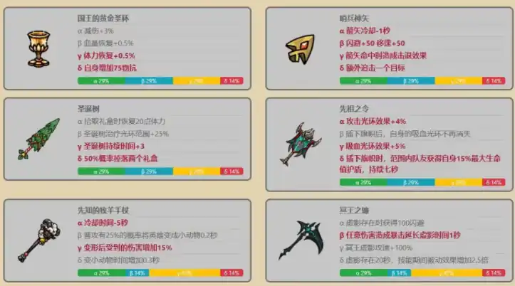 英勇之地毒手强化攻略,英勇之地毒手怎么强化