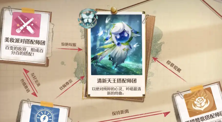 无限暖暖金蔷薇套装获取攻略,无限暖暖金蔷薇套装如何获取,无限暖暖