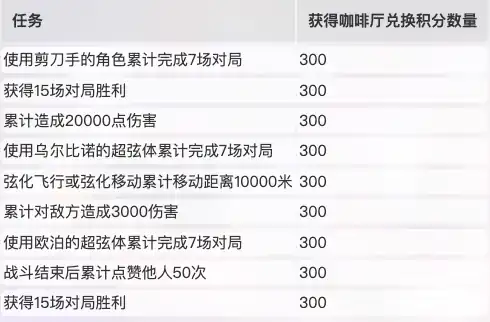 卡拉彼丘美学与格调怎么参与,卡拉彼丘美学与格调活动信息分享