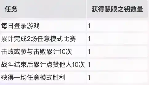 卡拉彼丘美学与格调怎么参与,卡拉彼丘美学与格调活动信息分享