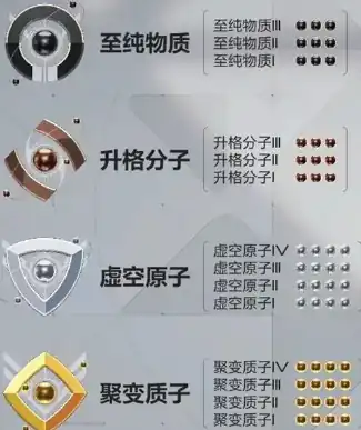 卡拉彼丘段位表一览,卡拉彼丘段位介绍