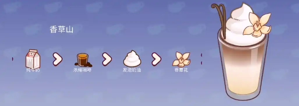 可口的咖啡口味有哪些,可口的咖啡咖啡食谱介绍