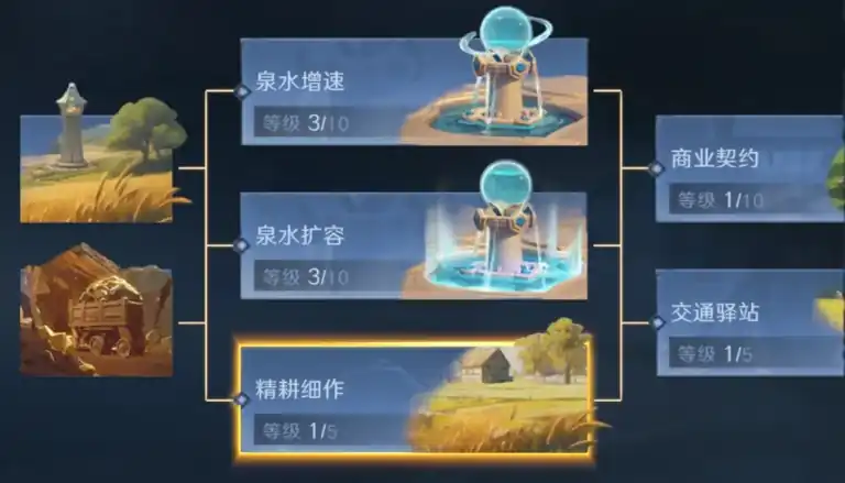 荒野国度开荒攻略分享-荒野国度快速升级技巧-泡玩网