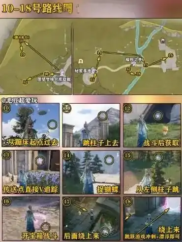 无限暖暖花园镇奇想星收集线路图,无限暖暖花愿镇奇想星收集攻略,无限暖暖