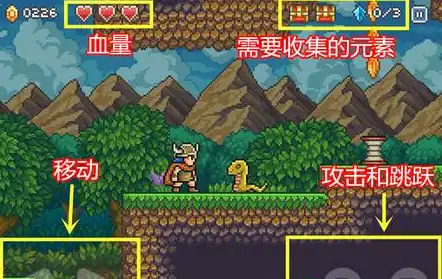 哥布林之剑攻略,哥布林之剑新手怎么玩