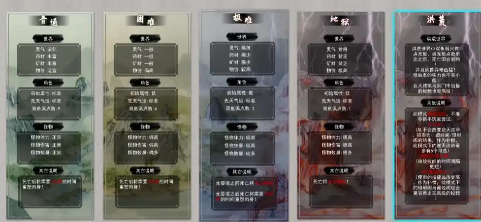 鬼谷八荒玩法详细介绍,鬼谷八荒手游玩法攻略分享