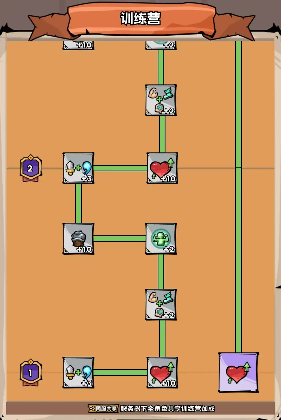 英雄冒险团训练营作用有哪些-英雄冒险团训练营玩法作用分享-泡玩网