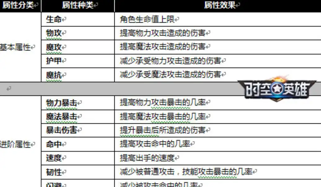 时空英雄攻略分享,时空英雄新手玩法介绍