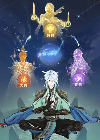 问剑长生是什么类型的游戏,问剑长生游戏玩法介绍