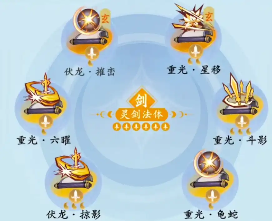 问剑长生重光怎么样,问剑长生重光神通介绍