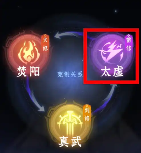 问剑长生最强剑修功法搭配推荐,问剑长生最强剑修功法搭配攻略