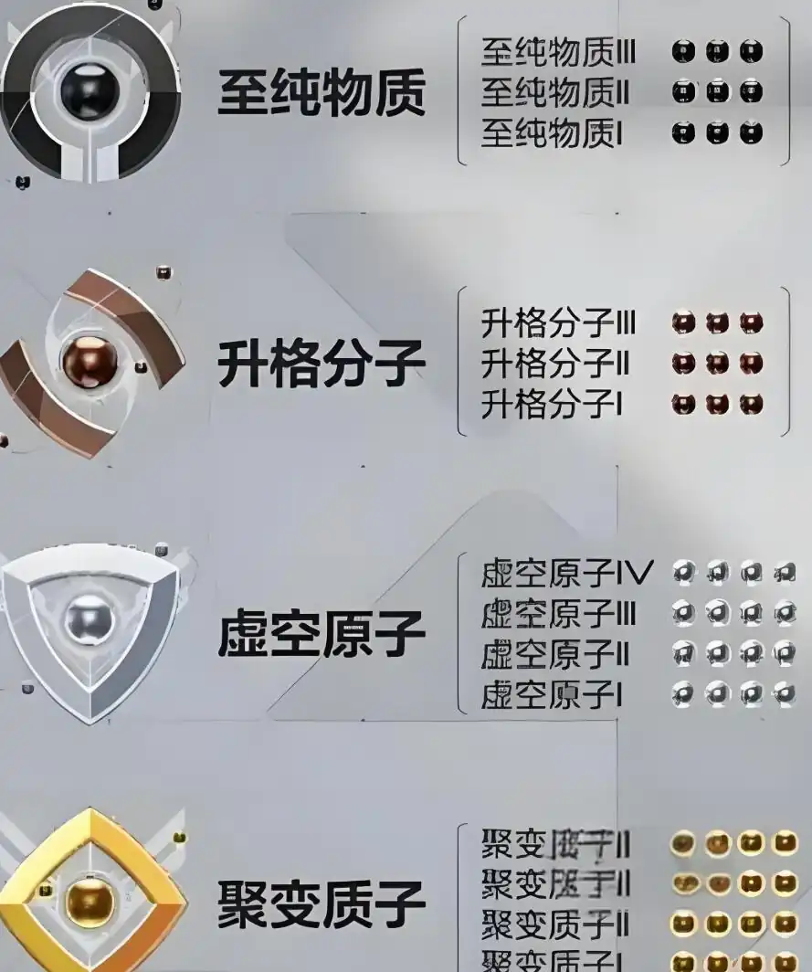 卡拉彼丘挑战赛段位分数介绍,卡拉彼丘挑战赛段位分享