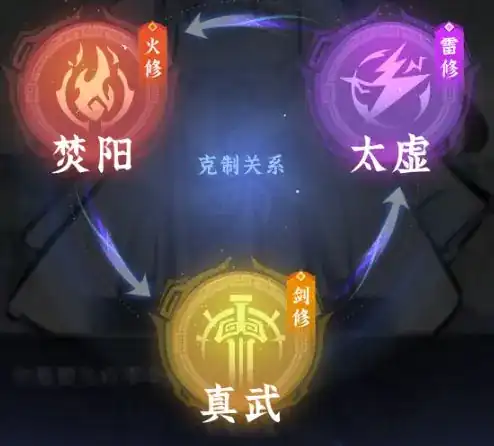 问剑长生完美开局攻略,问剑长生新手如何完美开局