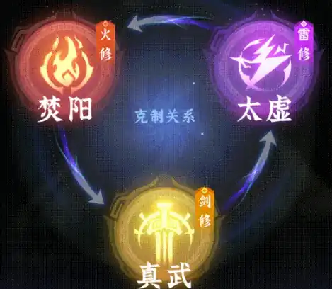 问剑长生焚阳怎么样,问剑长生焚阳强度分析