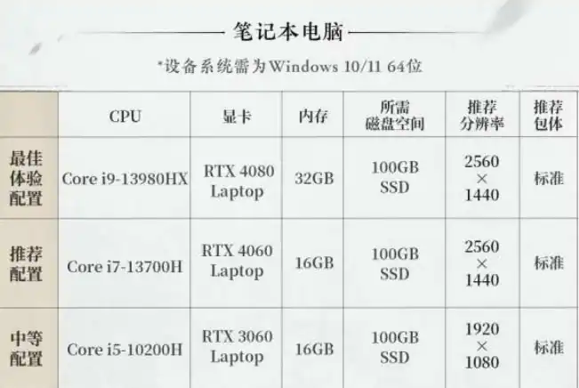 燕云十六声配置需求介绍-燕云十六声配置需求是什么-泡玩网
