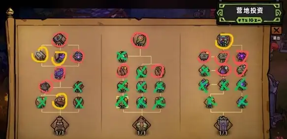 失落城堡2加点怎么玩-失落城堡2手游加点攻略-泡玩网