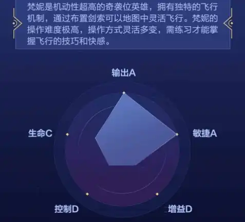 决胜巅峰梵妮怎么样,决胜巅峰飞刃之舞梵妮技能解析,决胜巅峰