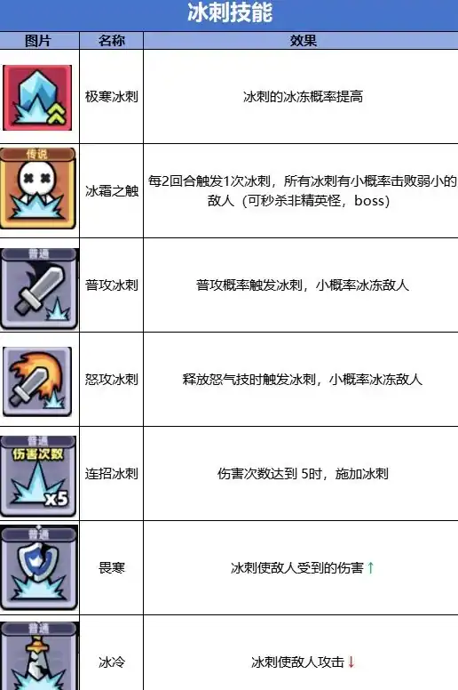 冒险者日记天使弓获取方式,冒险者日记天使弓属性一览