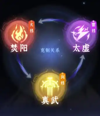 问剑长生哪个职业好玩,问剑长生哪个职业好用