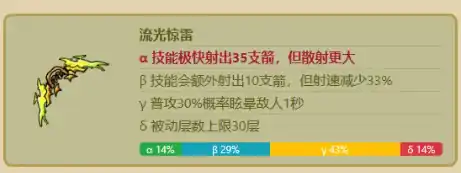 英勇之地武器强化选什么好,英勇之地武器强化推荐