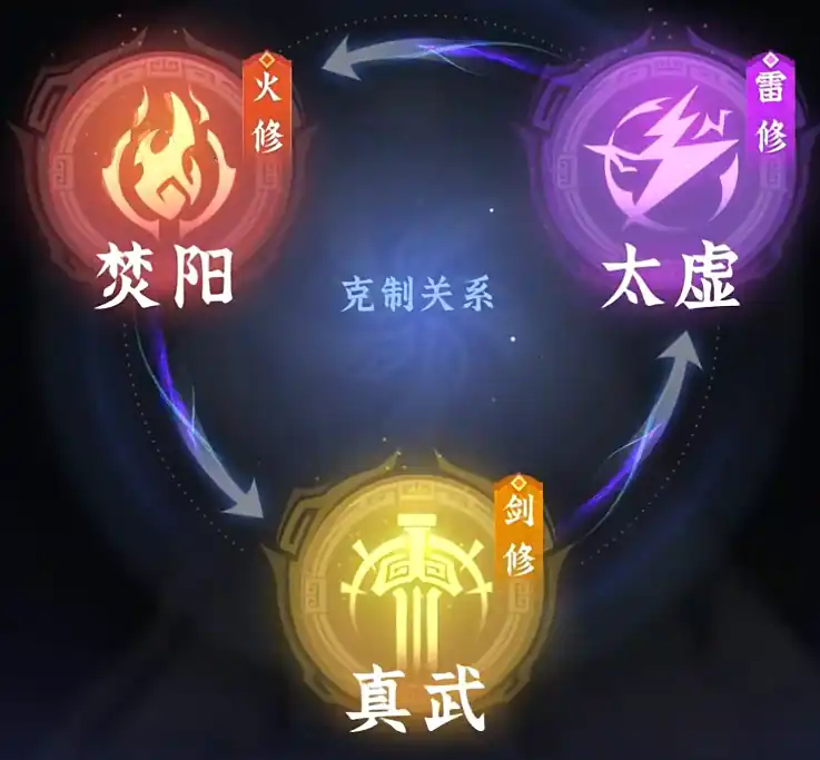 问剑长生职业选择攻略-问剑长生职业怎么选-泡玩网