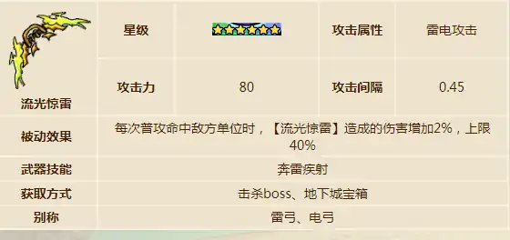 英勇之地散射雷弓怎么样,英勇之地散射雷弓介绍