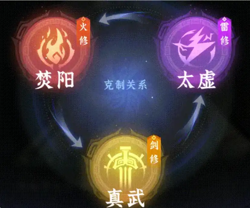 问剑长生流派有哪些,问剑长生流派详情介绍