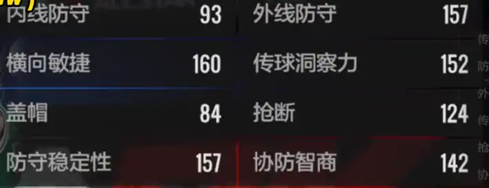 美职篮全明星霍勒迪怎么玩,美职篮全明星霍勒迪使用教程分析