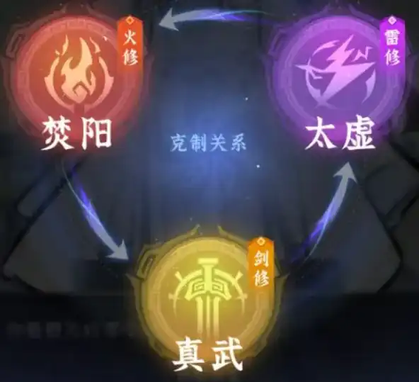 问剑长生完美开局攻略,问剑长生怎么开局