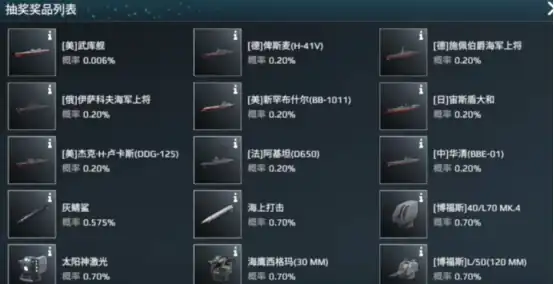 现代战舰武库舰怎么样-现代战舰武库舰特点介绍-泡玩网