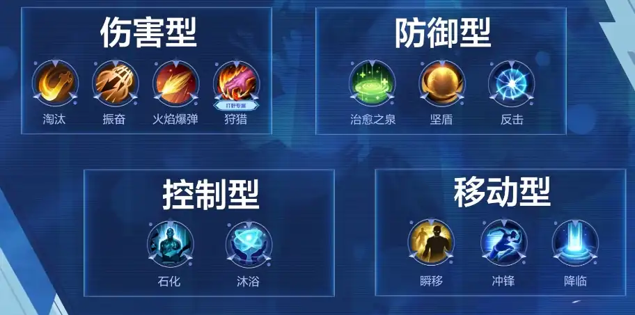 决胜巅峰战场技能有哪些,战场技能效果介绍,决胜巅峰