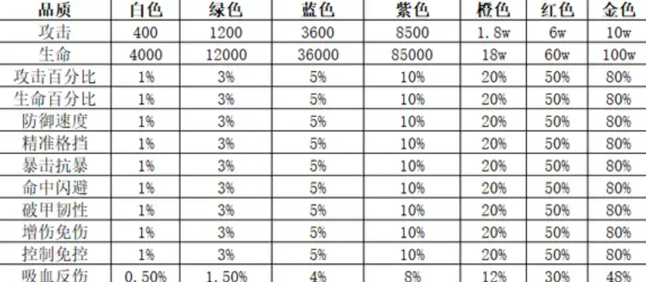 命运战歌至宝攻略,命运战歌怎么获得至宝