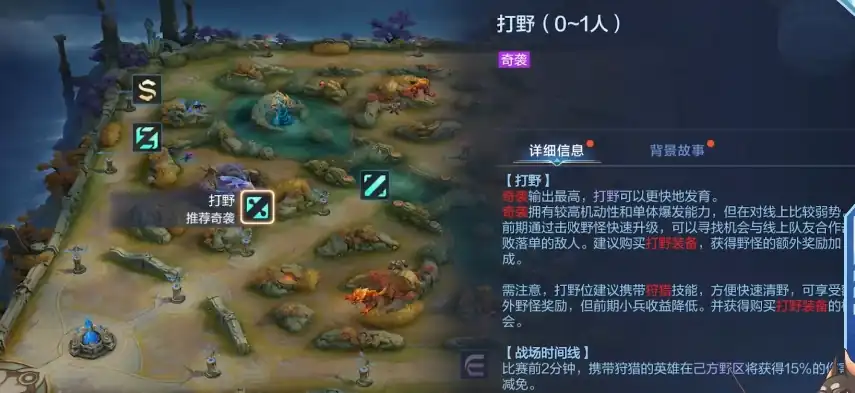 决胜巅峰打野有哪些,强力打野角色推荐,决胜巅峰