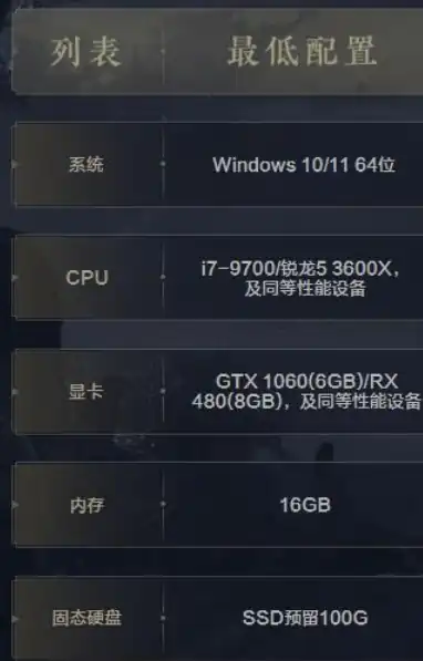 燕云十六声电脑配置要求是什么,燕云十六声电脑配置要求介绍,燕云十六声