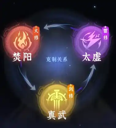 问剑长生选哪个流派,问剑长生流派推荐