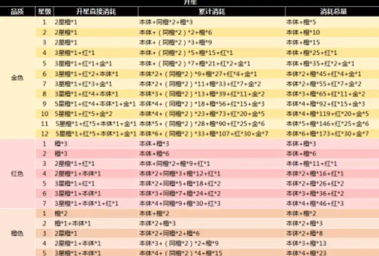 命运战歌圣物攻略,命运战歌圣物怎么获取