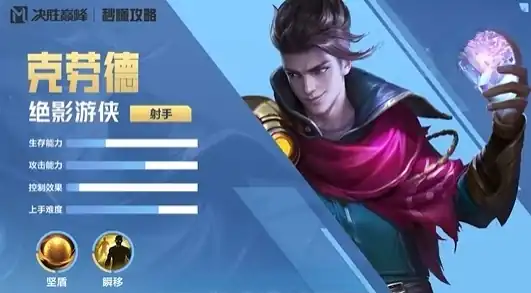 决胜巅峰克劳德怎么样-决胜巅峰克劳德技能介绍-泡玩网