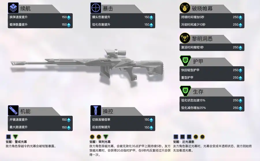 卡拉彼丘令角色信息介绍,卡拉彼丘令技能有什么