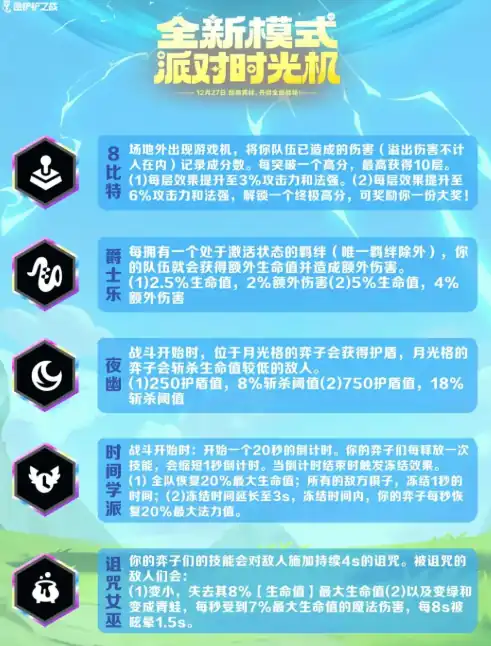 金铲铲之战派对时光机模式怎么玩,金铲铲之战派对时光机模式介绍,金铲铲之战