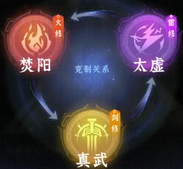 问剑长生道院神通搭配攻略-问剑长生道院神通怎么搭配-泡玩网