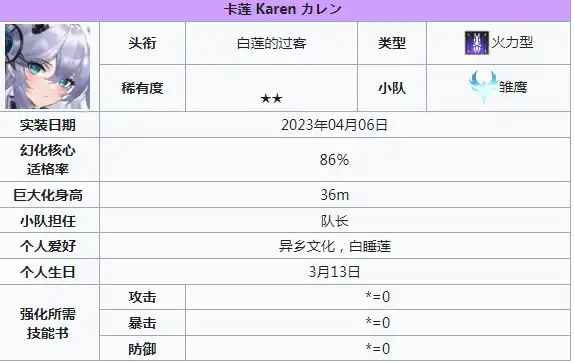 苍雾世界输出角色有哪些-苍雾世界攻击角色选择攻略-泡玩网