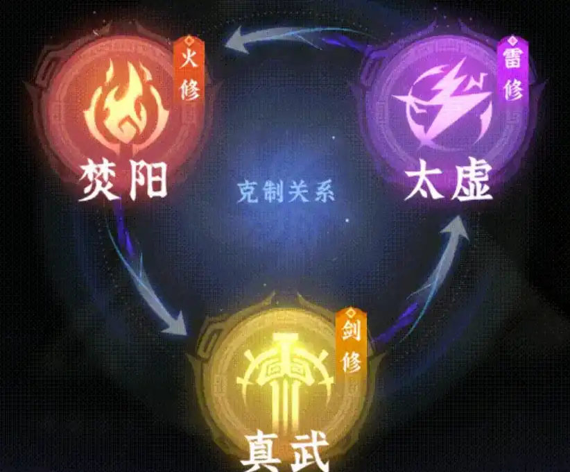 问剑长生火修神通怎么选,问剑长生火修神通搭配推荐