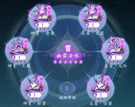 问剑长生流派有哪些,问剑长生流派详情介绍