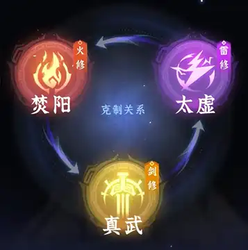 问剑长生新手职业流派介绍-问剑长生新手职业流派有哪些-泡玩网