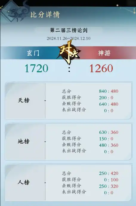 问剑长生三榜论剑攻略,问剑长生三榜论剑怎么玩