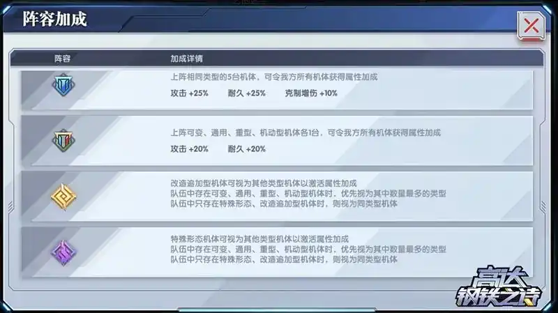 高达钢铁之诗乍得多加怎么样,乍得多加技能详细介绍